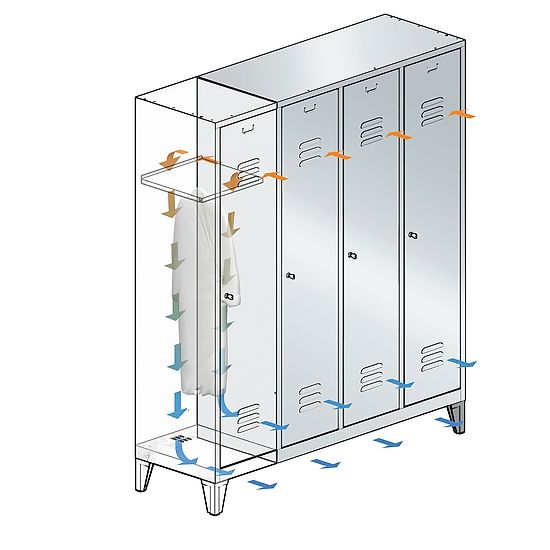 C+P Doppel-Garderobenschrank "S 2000 Classic" mit 15 cm hohen Füßen 185x61x50 cm / 4 Fächer, 30 cm